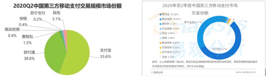 阿里Q2财报：本地生活集团收入177.25亿元，同比增长14%