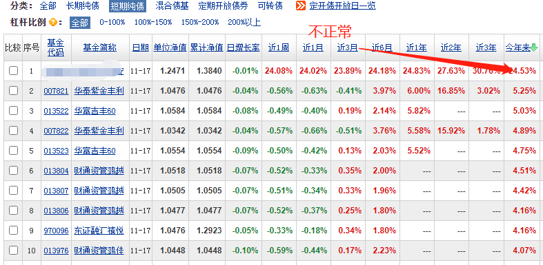 一波产品自购风刮向银行理财，招银、兴银真金白银力挺自家含权产品，传递“潜在低点”信号？