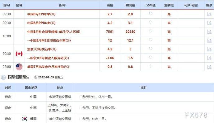 芝加哥联储行长：未来12-18个月内利率将比现在明显下降