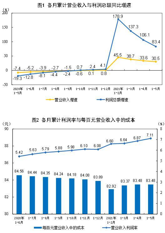 阿里2025财年二季度收入同比增5%