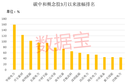 富国银行：美国大选后多个因素利好银行业 全面上调大盘银行股目标价