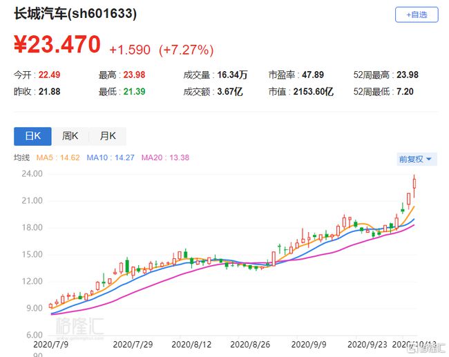 宏利营造盘中异动 下午盘股价大跌7.60%报3.64美元