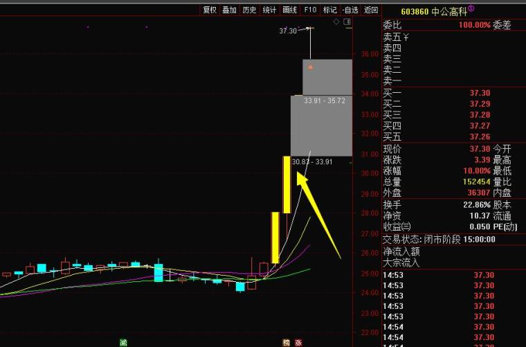 越洋钻探盘中异动 下午盘快速跳水5.04%报4.24美元