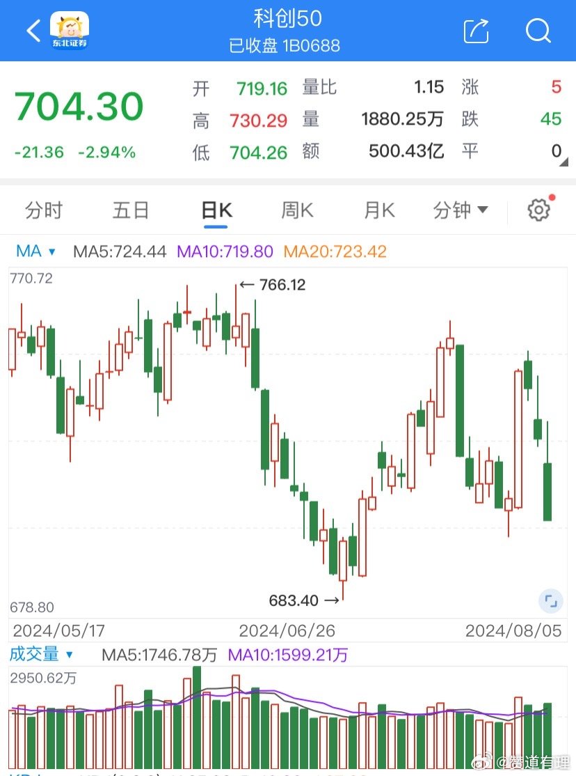 芯科实验室跌4.84% 股价跌破100美元大关