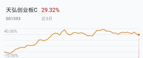 佛罗斯特研究盘中异动 大幅下跌5.26%