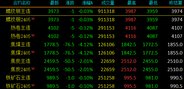 依特香水盘中异动 大幅跳水5.16%报123.98美元