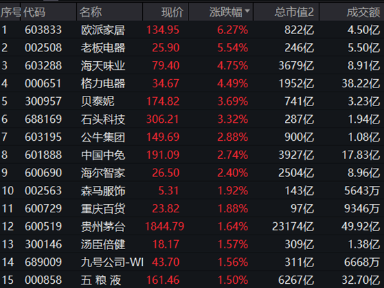 福沃运输盘中异动 大幅跳水5.05%报34.25美元