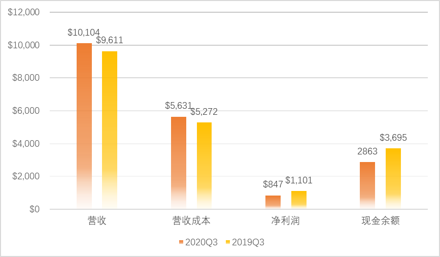 中日韩被美国列入“汇率监测名单”，专家：一定程度上会加剧国际经济竞争中紧张情绪