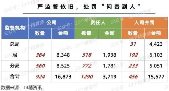 “市值管理14条”正式版透露新信号：三类“松绑”与两类“加码”并现