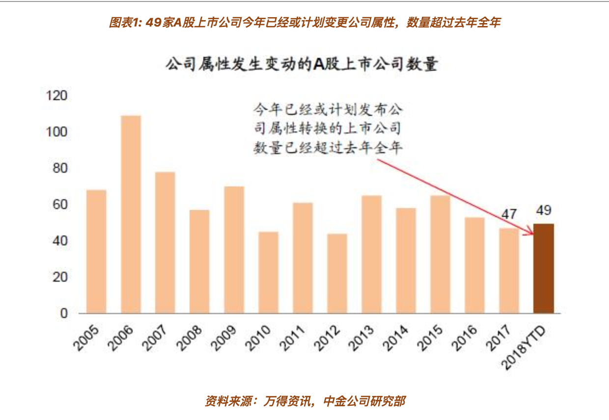 年内超1400亿元 A股回购热潮持续升温