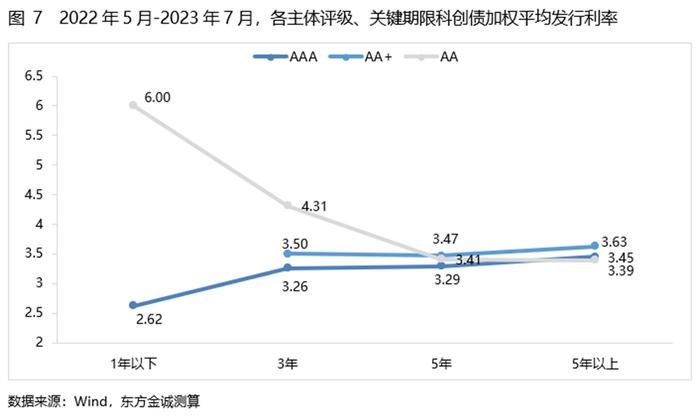 一周债市看点| 非公开发行公司债负面清单修订，年内交易所科创债发行规模超5000亿