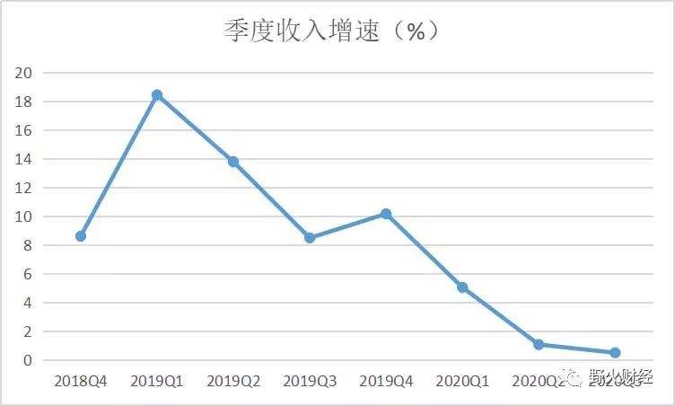 联想业绩复苏的隐忧：资产负债率仍高企，ISG业务亏损2.6亿元