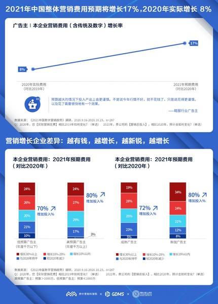 AI收入连续五季度增长，阿里高管称期待接入微信支付后用户增长