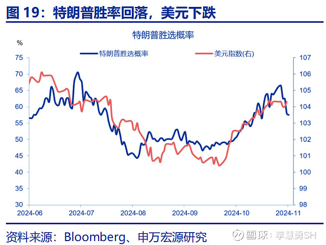 特朗普交易行情卷土重来！这次有何不同？特朗普交易行情或让美债信用降低