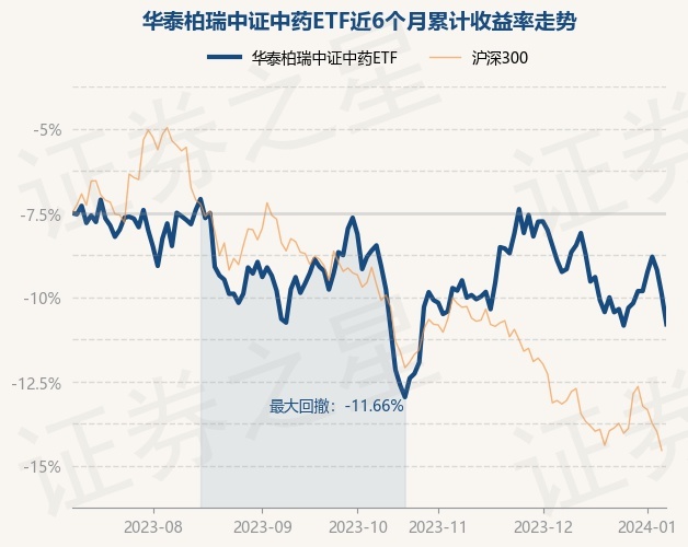 华泰柏瑞基金经理谭弘翔：中证A500指数有望突出重围 或是目前值得关注的标杆性投资工具之一