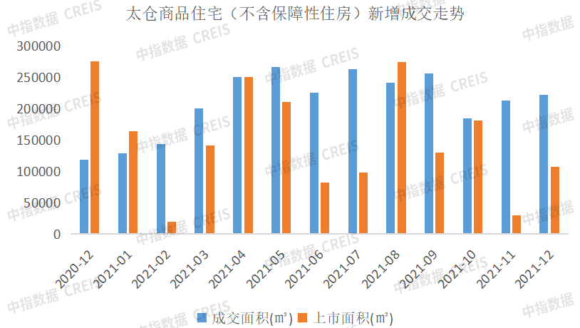 苏州：保障性租赁住房原则上每套不超过70㎡，不得上市销售或者变相销售