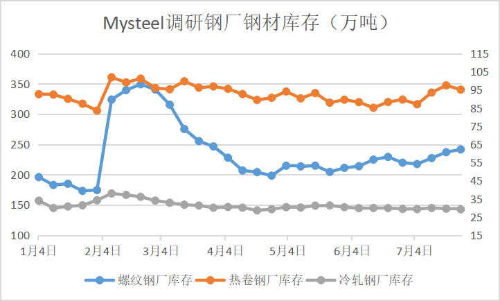 钢铁行业如何应对减量发展？中钢协姜维：“三定三不要”要坚持不懈