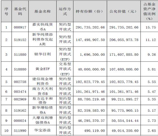 多只FOF产品，调整业绩比较基准，所为何因？