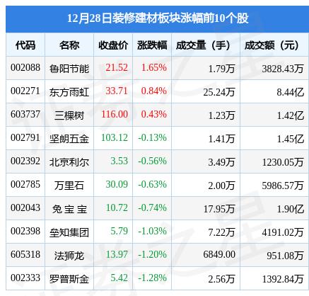 中旗新材股价异动，募投方向迷失，业绩颓势何时扭转？