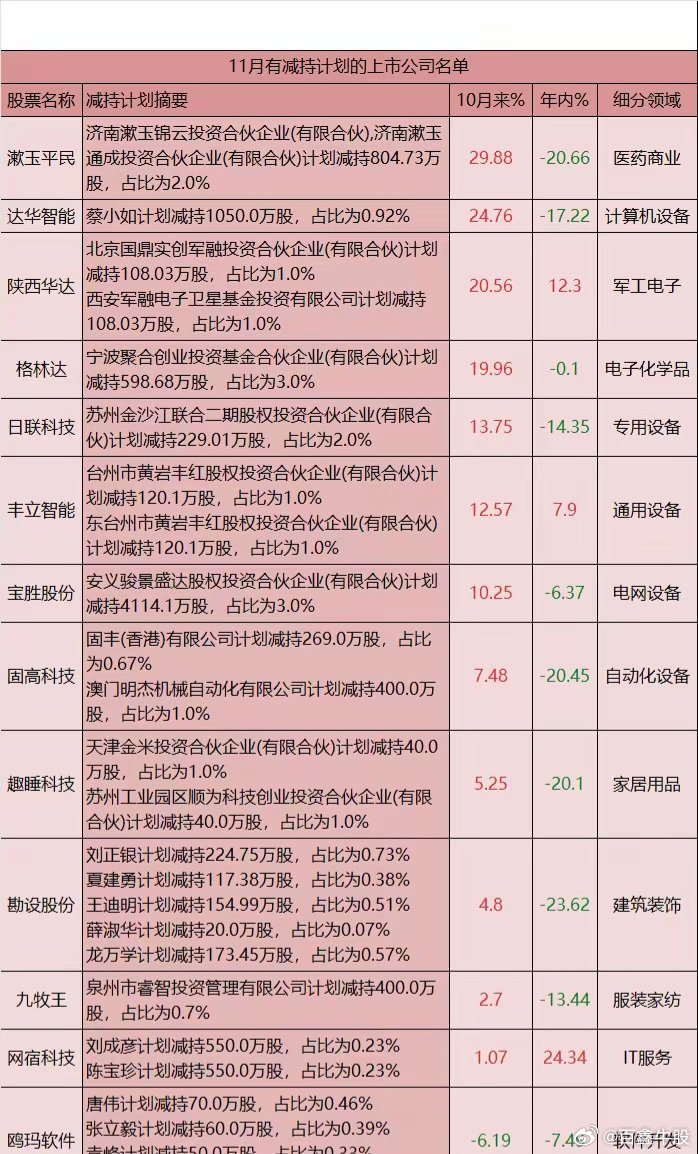 11月17日上市公司减持汇总：远翔新材等6股拟减持（表）