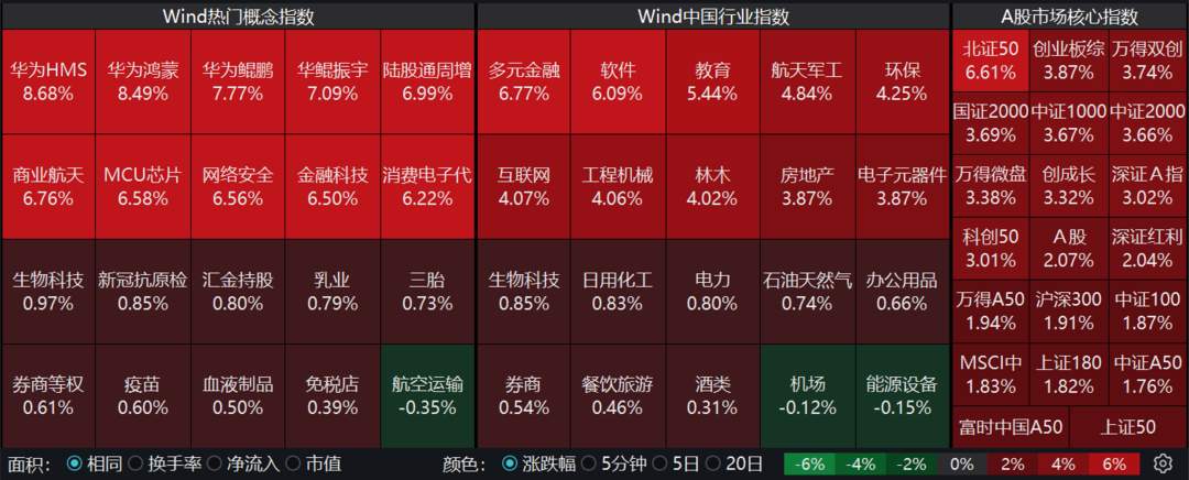 仓位新高！A股积极信号