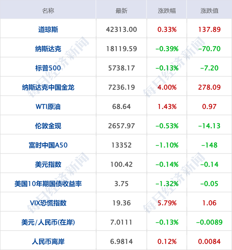 上市公司市值管理指引落地，公募继续看好红利资产