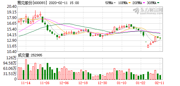 控股股东筹划股权转让 华嵘控股或易主