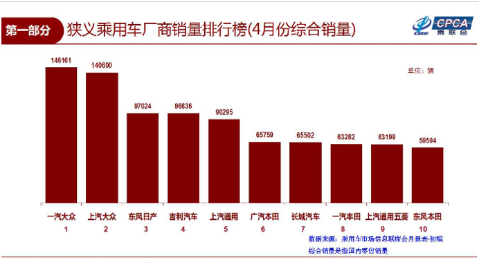 “价格战”下车企如何破局？