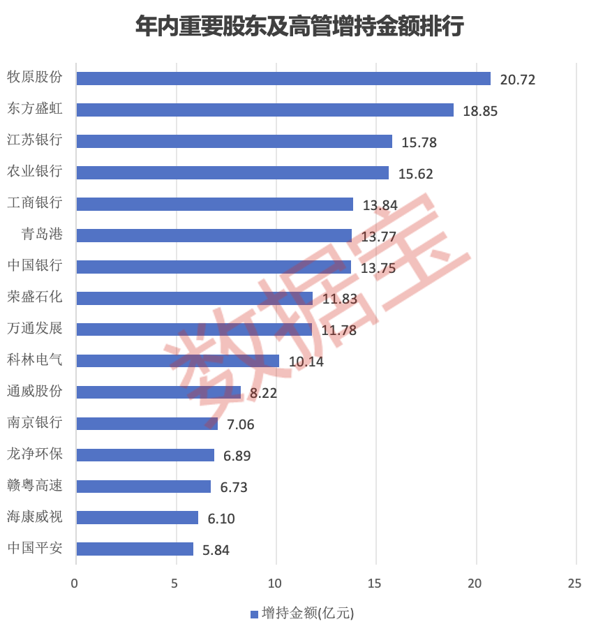 金融早参 | 深市回购增持专项贷款总额近180亿元