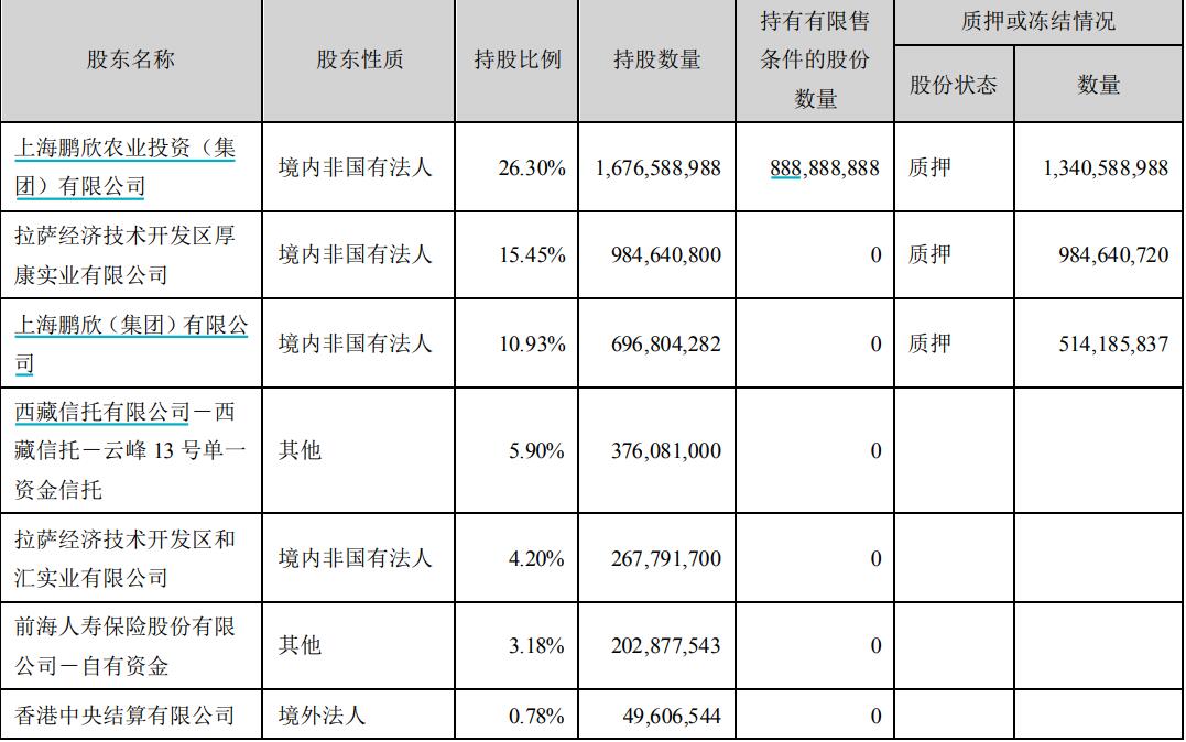 段永平和李录1370亿元美股持仓揭晓 两人在三季度均有重要动作