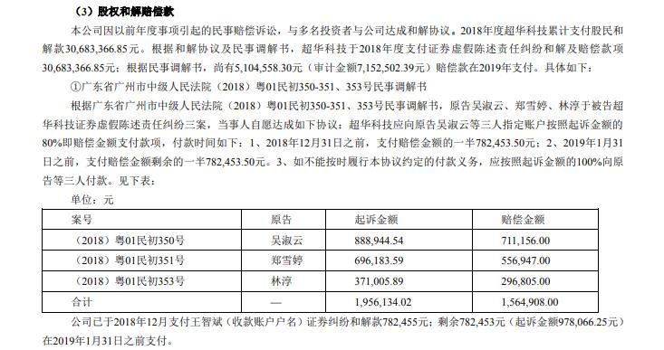 超华科技（002288）股民索赔案再提交法院立案，广誉远（600771）索赔案持续推进