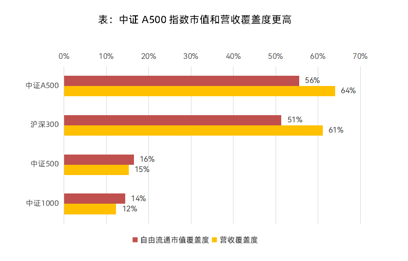 重磅市值管理政策出台：A500等主要指数成分股应制定市值管理制度