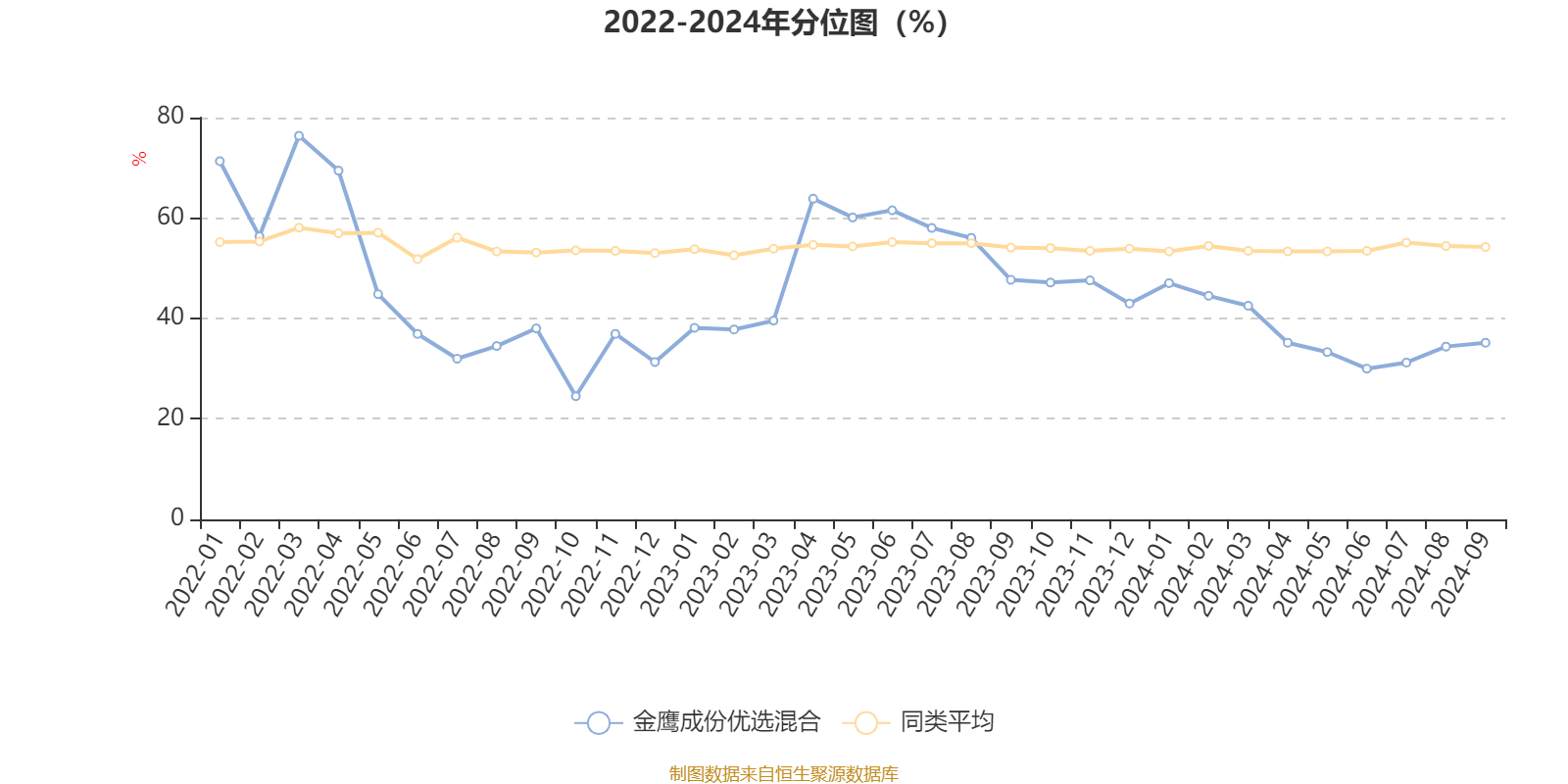 金鹰基金：从政策蜜月期转向数据验证期 短期行情或继续震荡分化