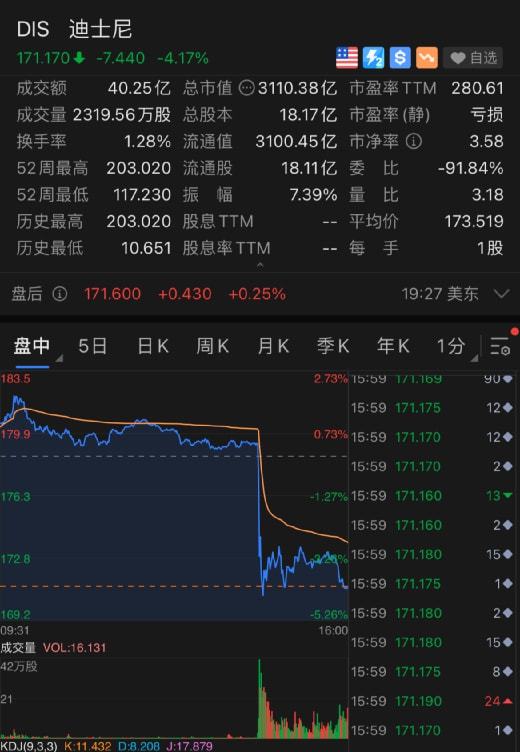 视频|杨德龙：上市公司市值管理指引重磅落地 利于优质资产估值回升