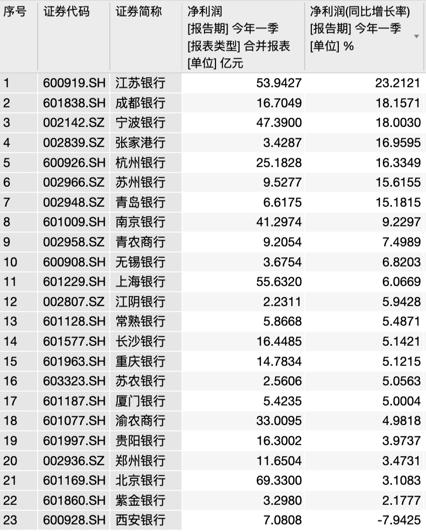 国内民生 第460页