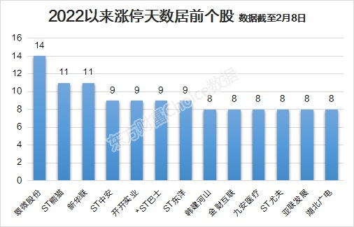 数字货币概念震荡走低 多股跌超10%