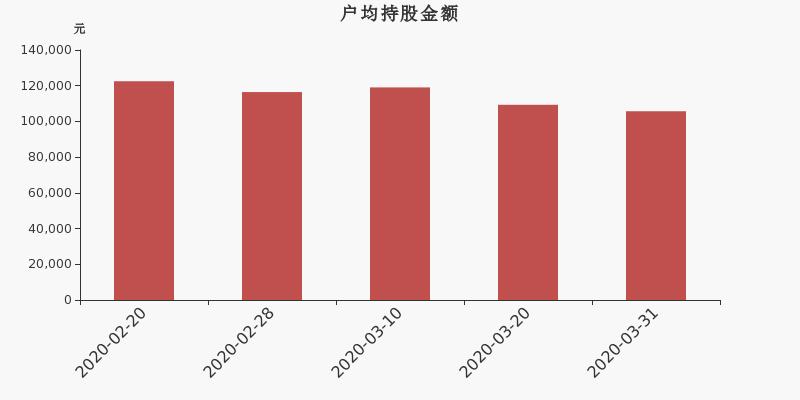 关联方占用资金26亿元！广汇能源未按规披露被罚