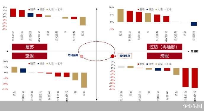 大咖研习社|国泰基金刘嵩扬：2024年冬季信用债市场展望