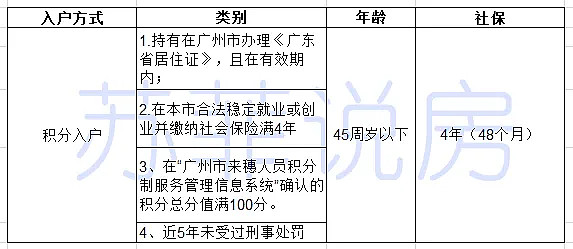 广州拟放宽入户条件：新增投资纳税入户和安居乐业入户