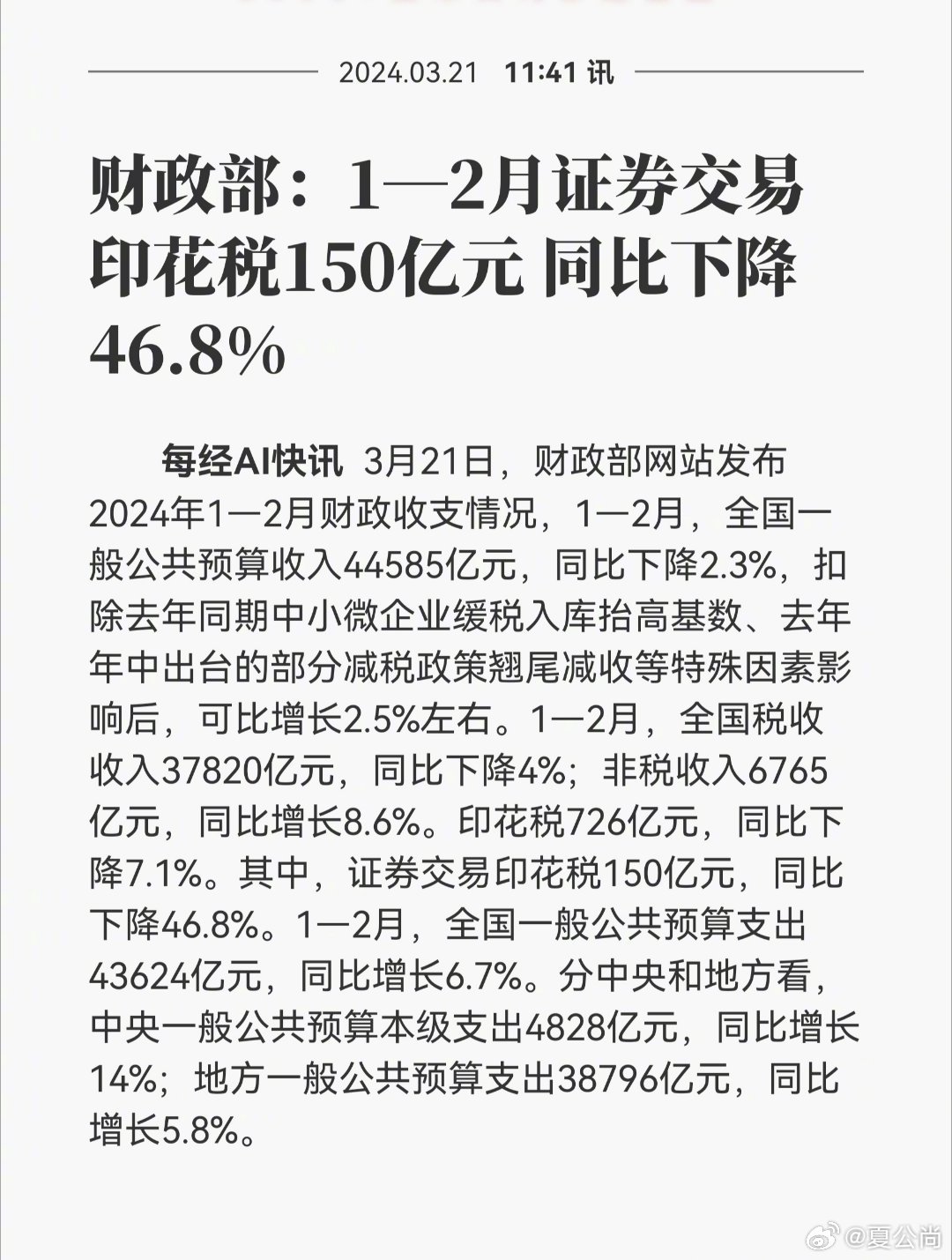 财政部：1~10月证券交易印花税同比下降46.4%