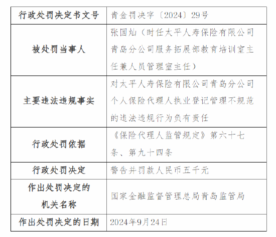 农银人寿商洛中心支公司被罚11.4万元：因编制虚假的报告、报表、文件、资料等违法违规行为