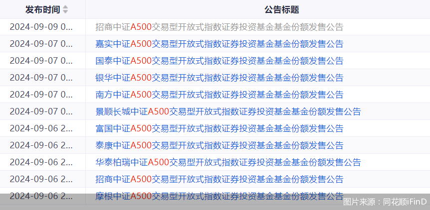 泰康基金1万户投资者很难过！泰康A500ETF成立以来亏3.3%同类倒数第一！短短50天，比华泰柏瑞A500ETF少5.9%