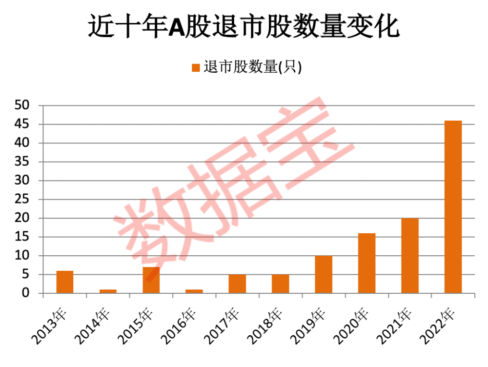 博时宏观观点：A股出现阶段性调整 关注经济增长修复方向