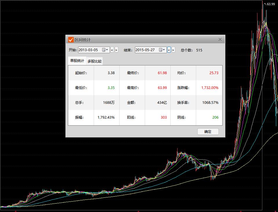 突发！8连板“大牛股”公告：实控人遭证监会立案调查！公司股票已停牌