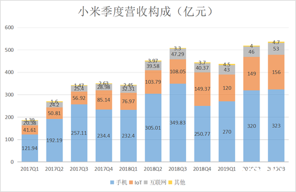 小米高管解读Q3财报：SU7交付周期在20周左右 手机毛利率下季度会反弹