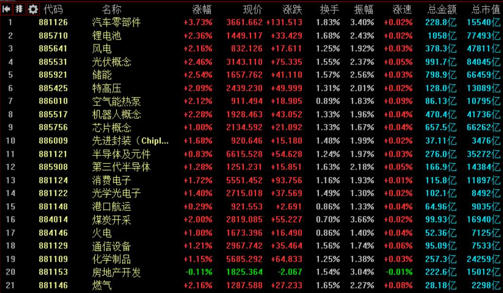 银行股飘红！A+H均普涨 上行动力能否延续