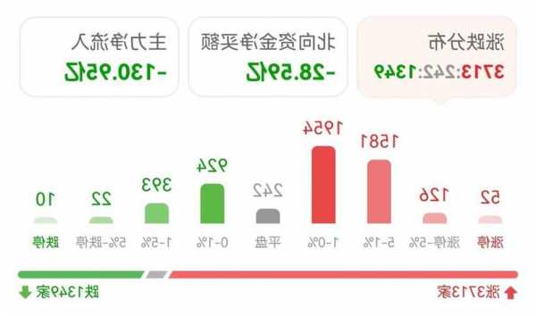 悦航阳光盘中异动 股价大跌5.46%