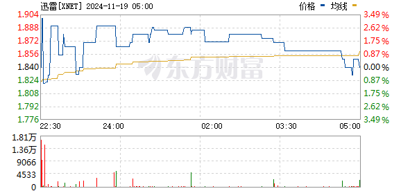 帕特森盘中异动 下午盘股价大涨5.06%报20.75美元