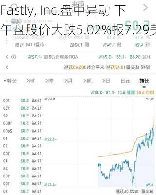 Flotek工业盘中异动 下午盘股价大涨5.16%报7.74美元