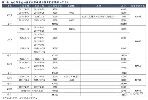 超1.8万亿元逆回购本周到期 市场再度关注降准可能